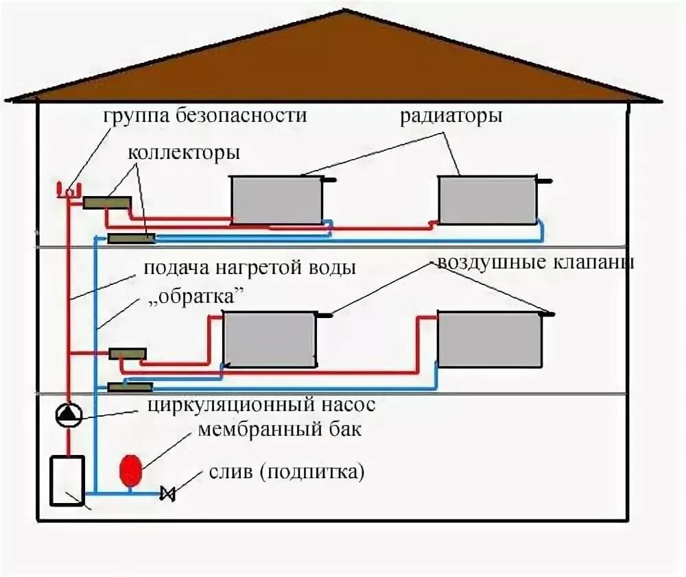 Схема отопления 2х-этажного частного дома