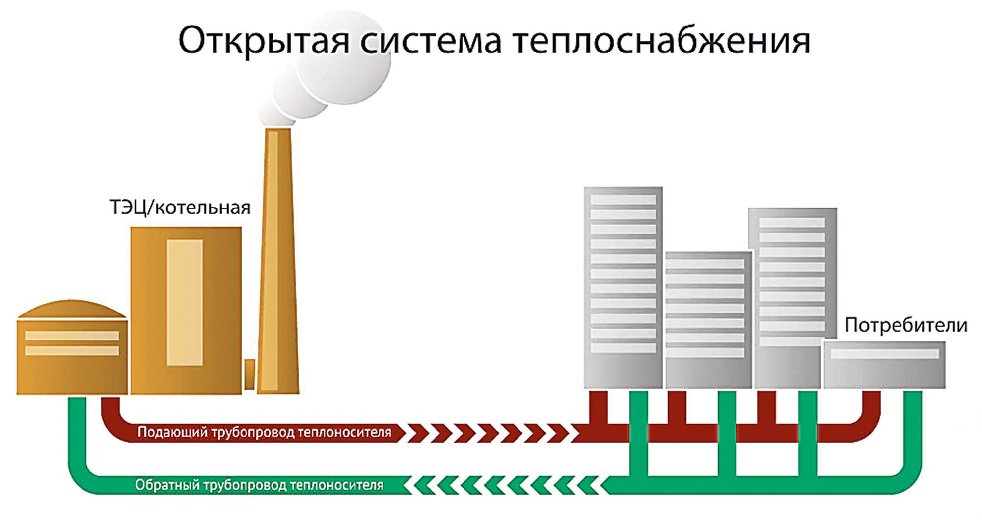 Зависимая и независимая система отопления: схема присоединения, плюсы и минусы