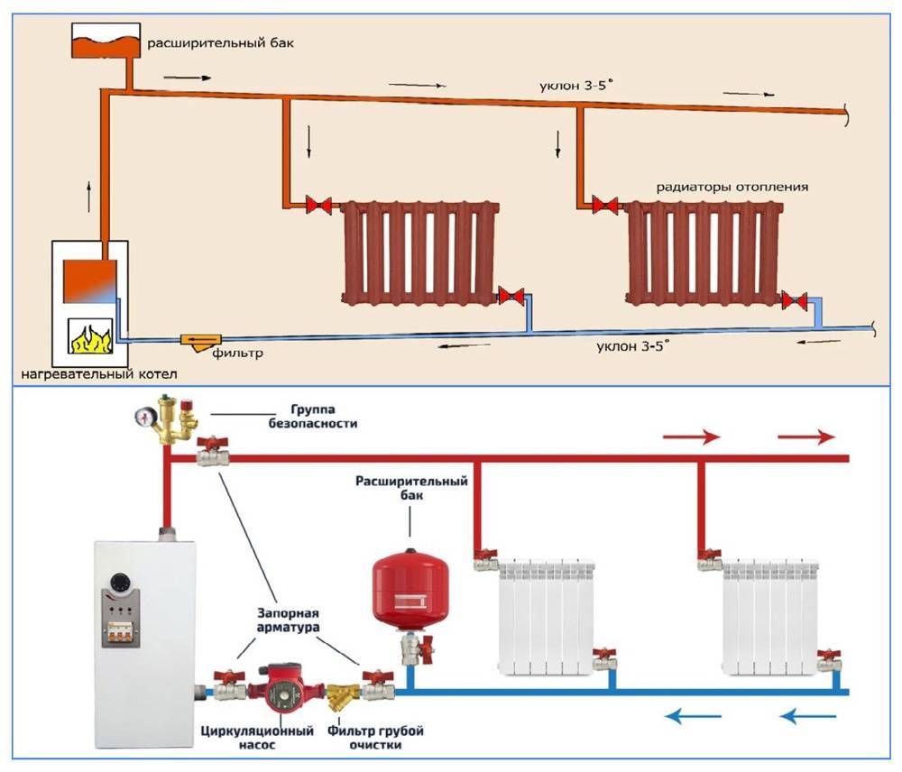 Включение и настройка газового котла: подробная инструкция по подготовке и эксплуатации