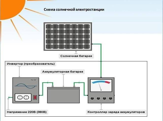 Солнечная электростанция на дом своими руками