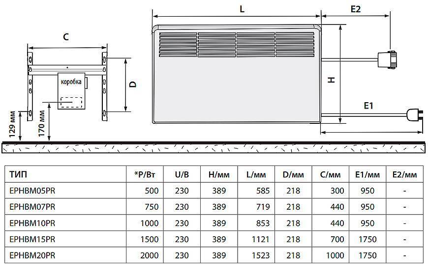 Установка конвекторов отопления - расчет потребляемой мощности, схема подключения, детали на фото и видео