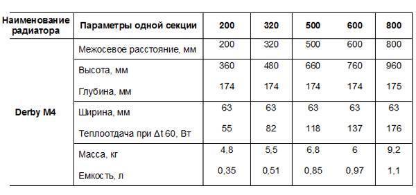 Вес секции чугунной батареи старого образца pvsservice.ru