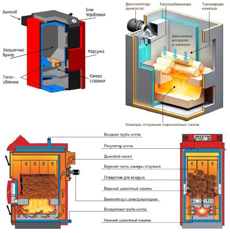Принцип работы и устройство котлов длительного горения с водяным контуром