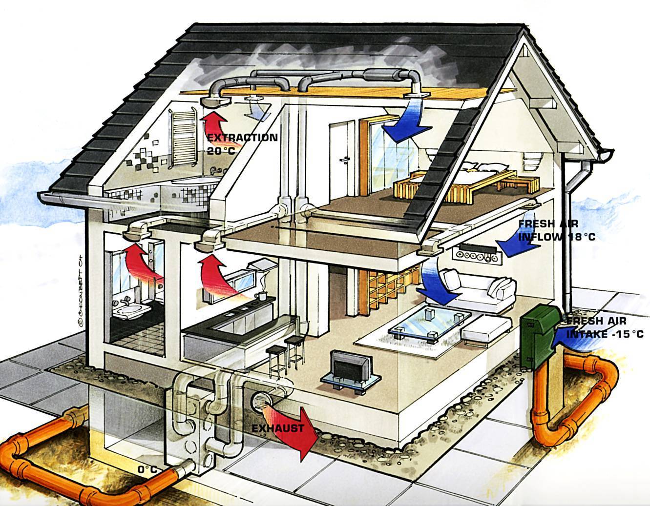 Обогрев, который заслуживает внимания! особенности воздушного отопления частного дома