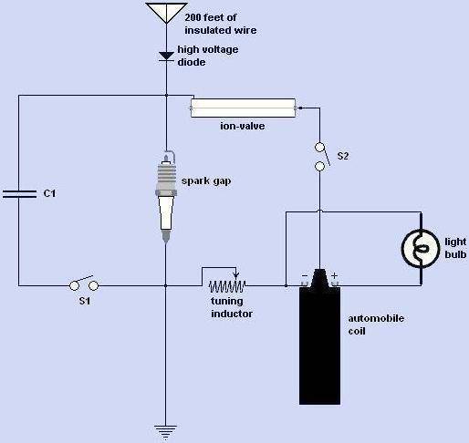 Электростатический очиститель воздуха своими руками. часть 1 — принципы работы