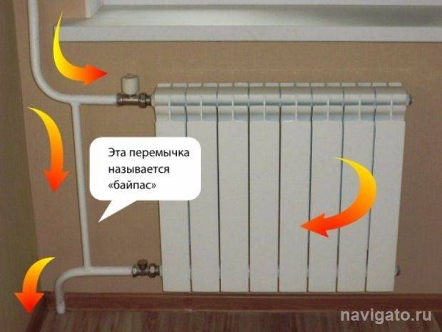 Как правильно перекрыть батарею отопления если жарко - только ремонт своими руками в квартире: фото, видео, инструкции