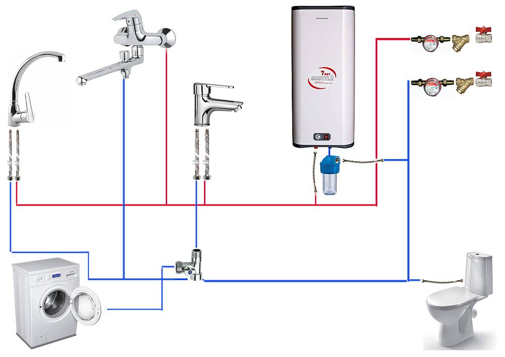 Правила подключения проточного водонагревателя