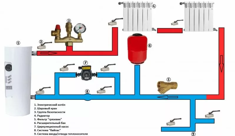 Схема подключения электрокотла: какая самая эффективная? - как организовать отопление дома своими руками
