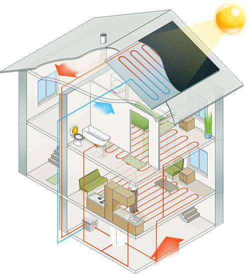 Энергосбережение в частном доме: чем можно его обеспечить