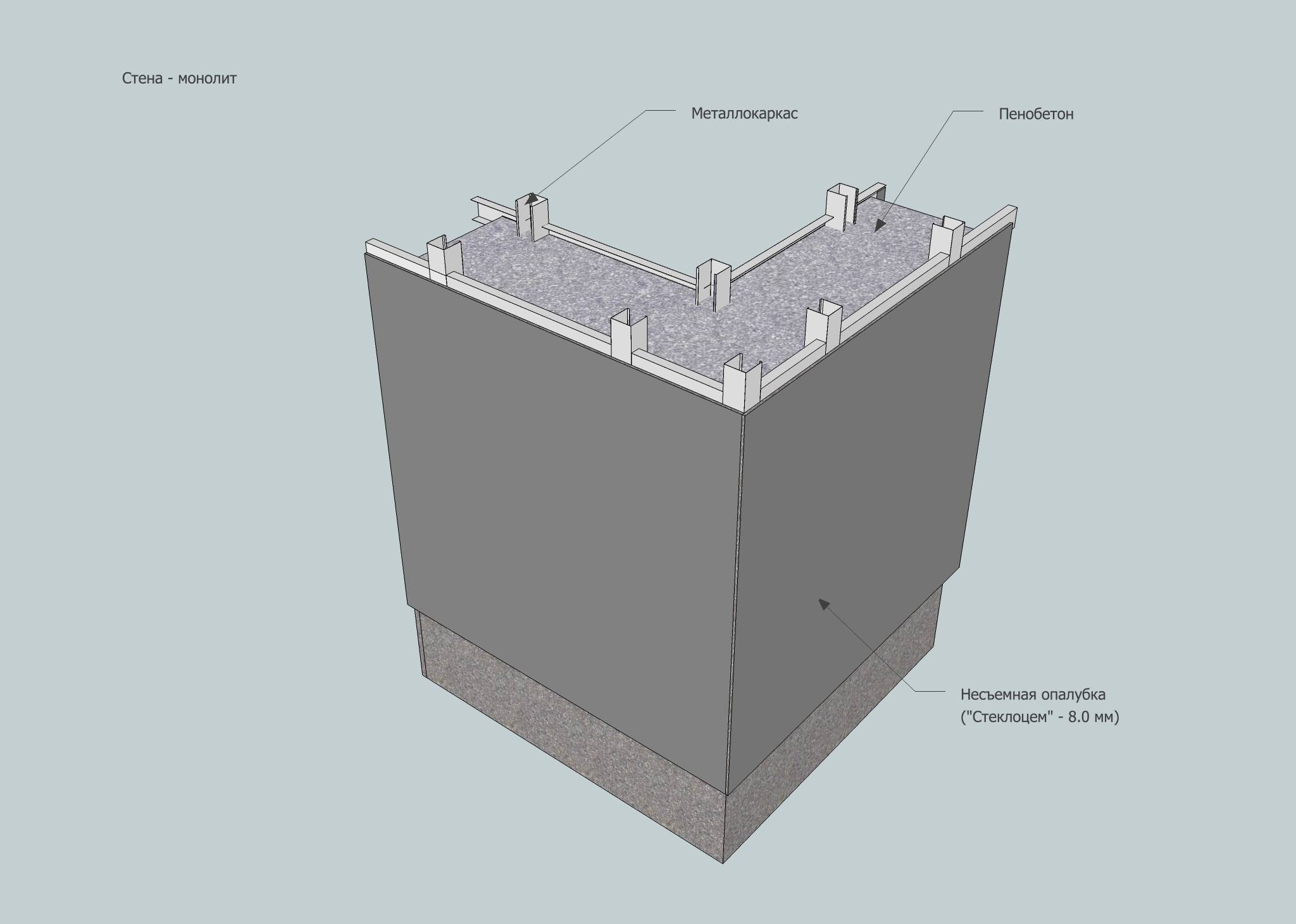 Утепление монолитной стены: особенности и выбор материала