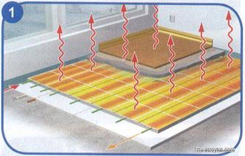 Какой электрический теплый пол под плитку лучше выбрать и почему