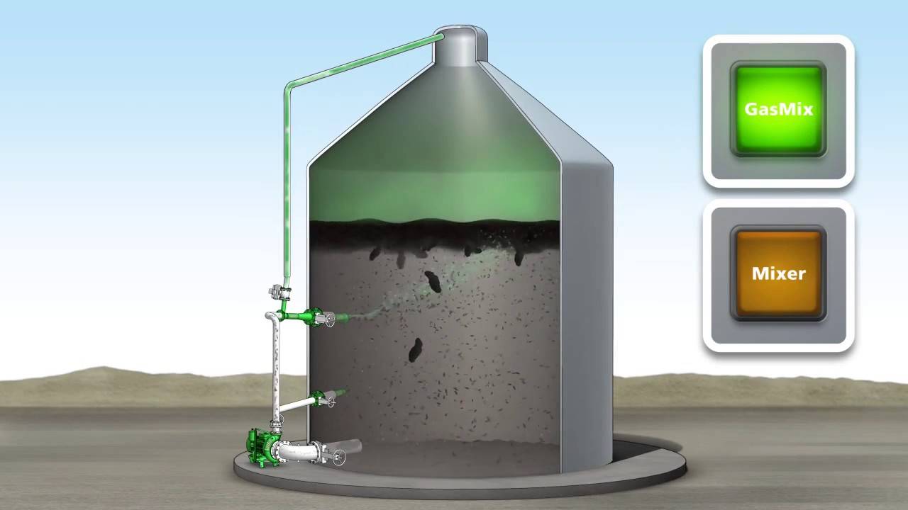 Переработка навоза в биогаз в домашних условиях