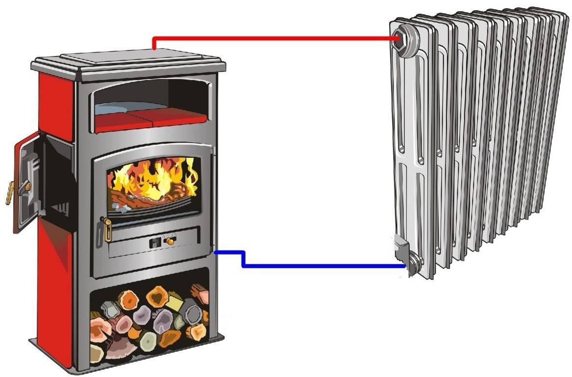Газовая печь для дома и для отопления дачи, газогенераторные агрегаты водяного обогрева