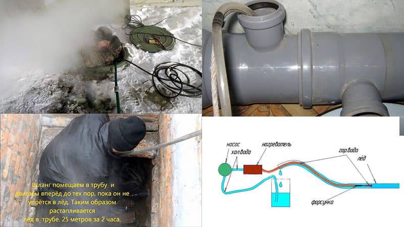 Как быстро разморозить канализационную трубу: несколько простых способов