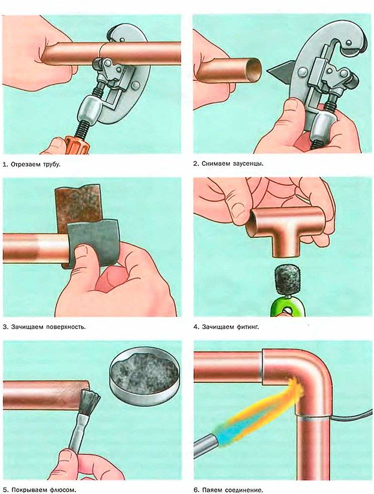 Медные трубы: механические способы соединений без применения пайки