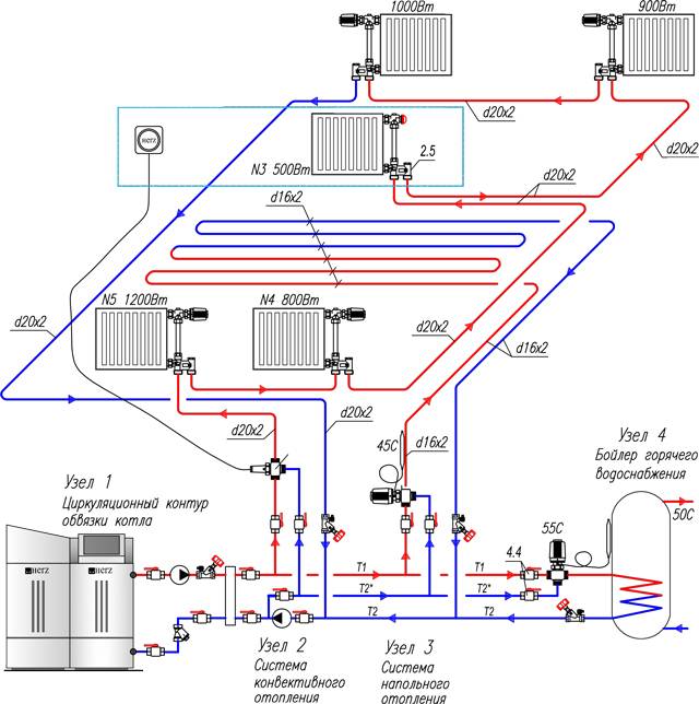 Система водяного отопления частного дома: типы, виды, схемы