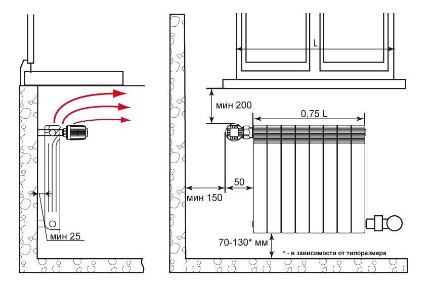 Какое расстояние от стены до радиатора должно быть – правила крепления батарей отопления