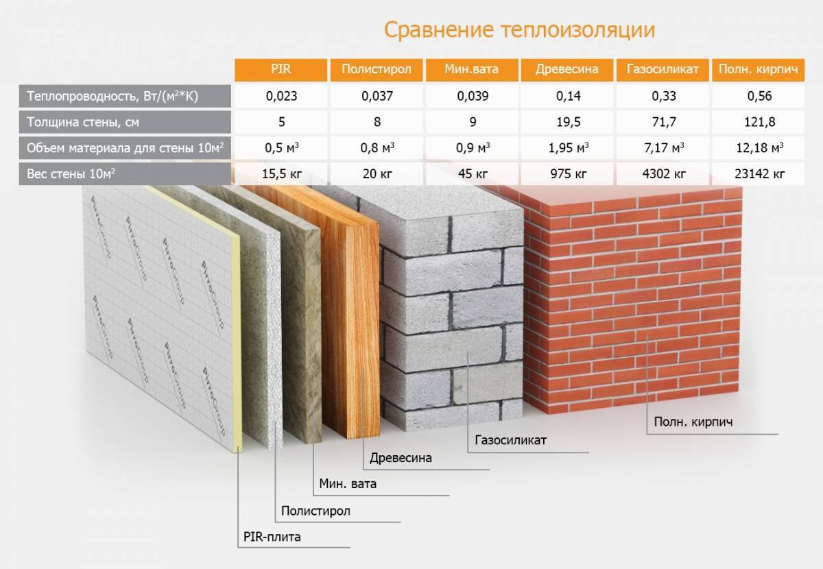 Толщина и плотность минеральной ваты для утепления стен