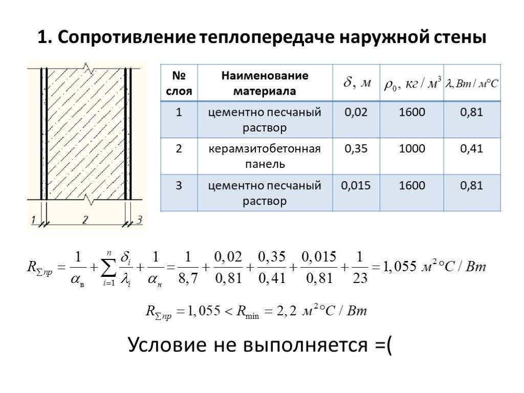Теплотехнический расчет ограждающих конструкций. методичка. строительство. 2011-07-02