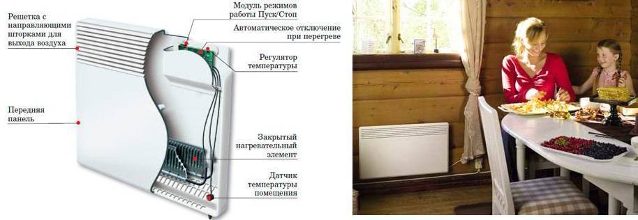 Напольные радиаторы отопления: низкие и встраиваемые в пол, для панорамных окон