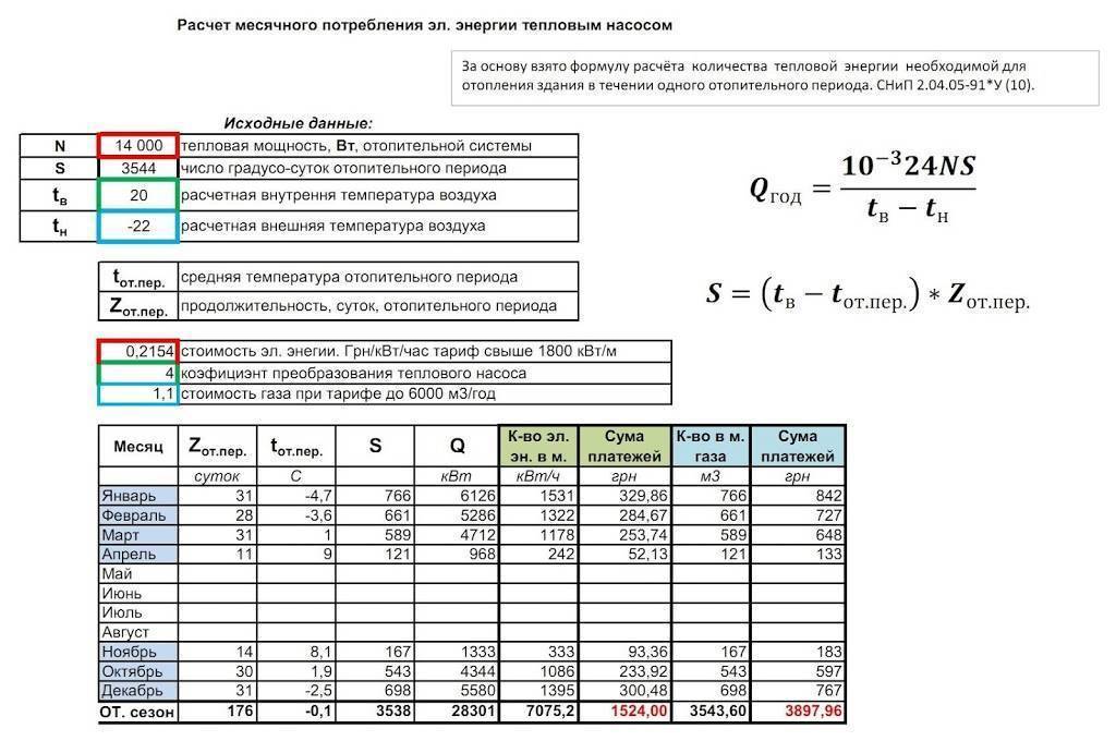 Как рассчитать мощность газового котла для дома - формулы и инструккция