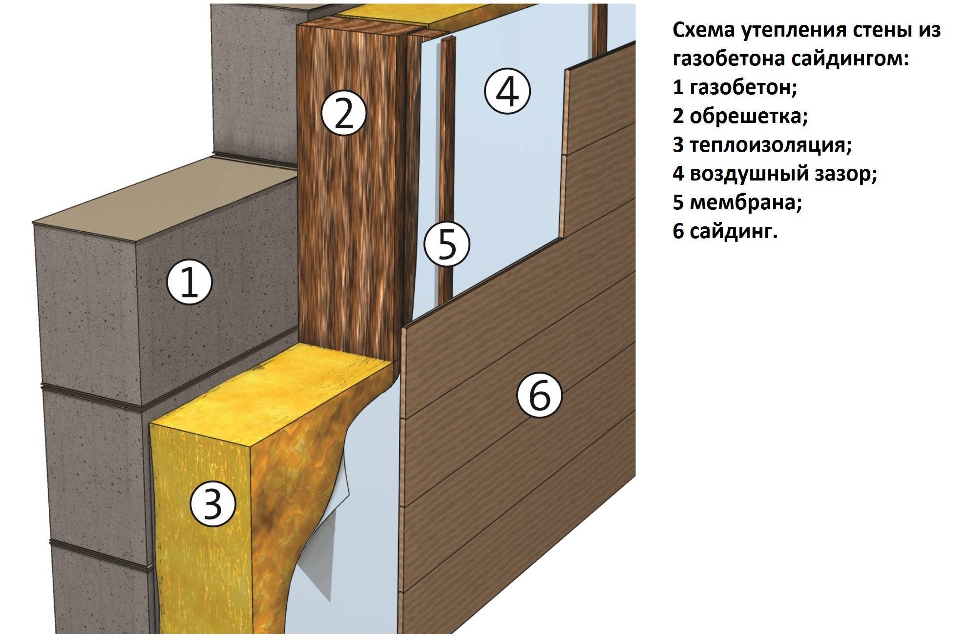 Как правильно утеплить дом из пеноблоков снаружи строительство домов и конструкций из пеноблоков