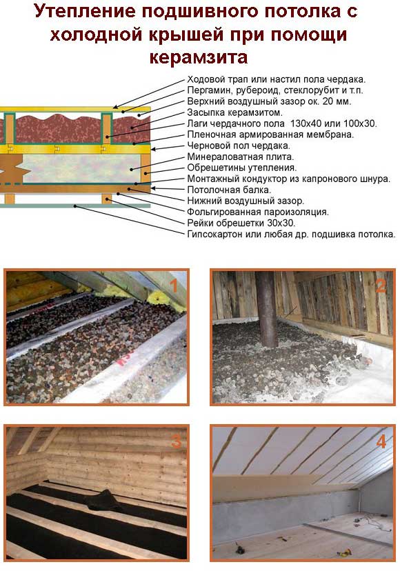 Потолок в бане: утепление, выбор материала и монтаж