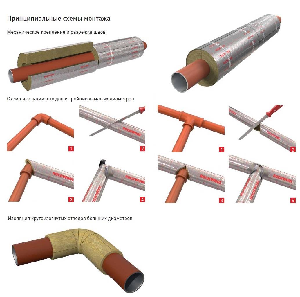 Теплоизоляция полипропиленовых труб: разновидности утеплителя и сфера применения