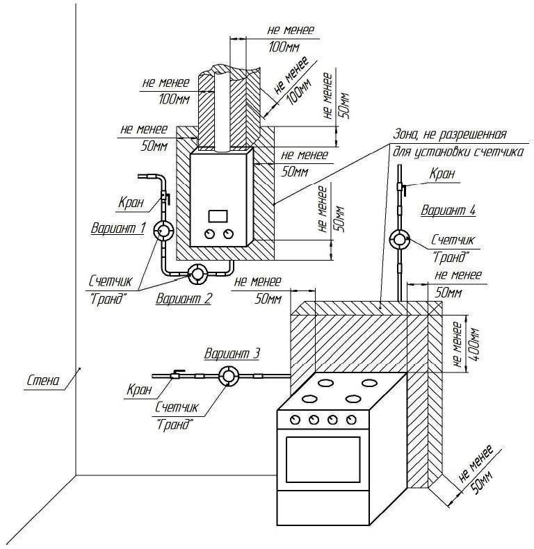 Требования к установке настенного газового котла в частном доме