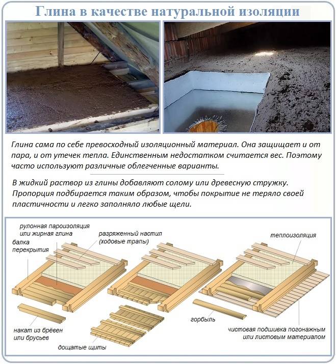 Эффективное утепление потолка бани опилками с глиной и цементом, а также пола и стен