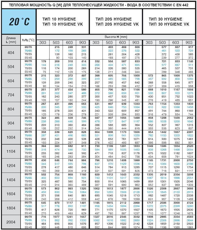 Расчет количества секций радиаторов отопления