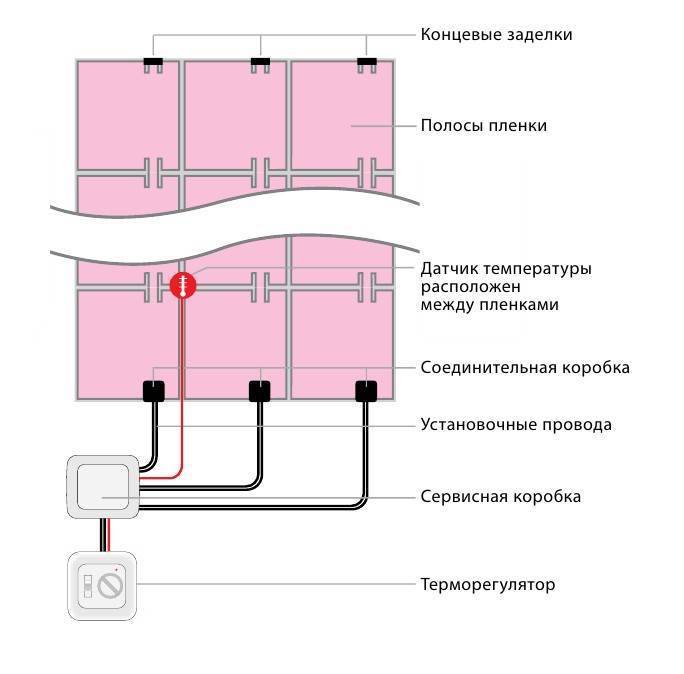 Терморегулятор для теплого пола: как правильно выбрать и установить регулятор