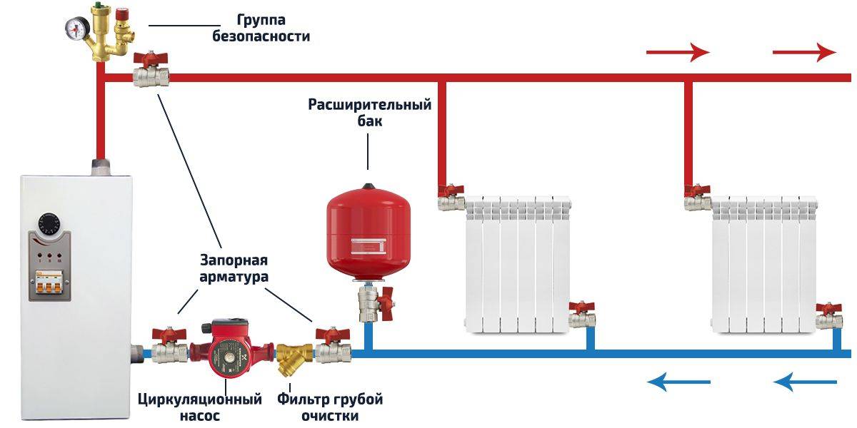 Схема подключения электрокотла к системе отопления и сети на 220 и 380 В