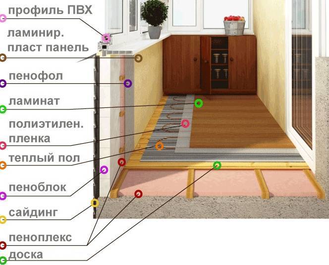 Как установить теплый пол на балконе, разновидности и особенности