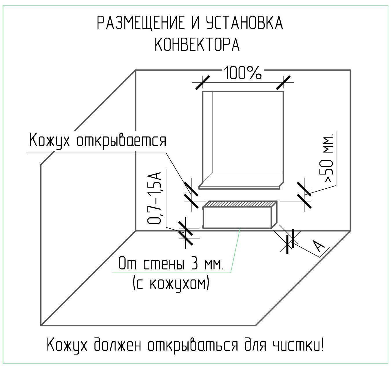 Расстояние от радиатора до стены: от батареи отопления, какое должно быть по нормам снип
