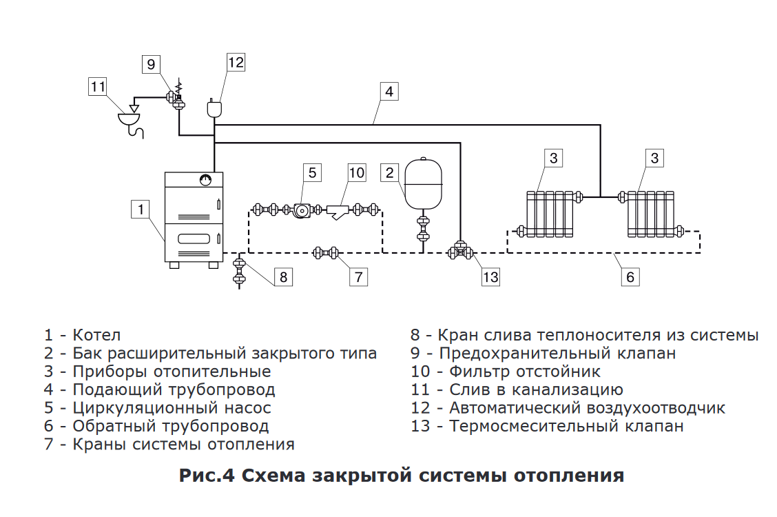 Схема подключения твердотопливного котла в систему отопления