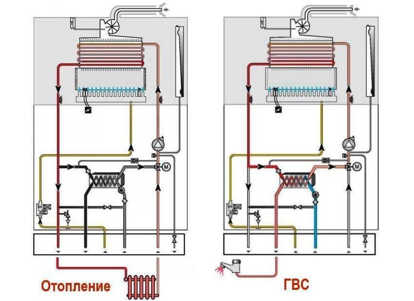 Схема подключения газовых двухконтурных котлов в любом частном доме и ее основные нюансы
