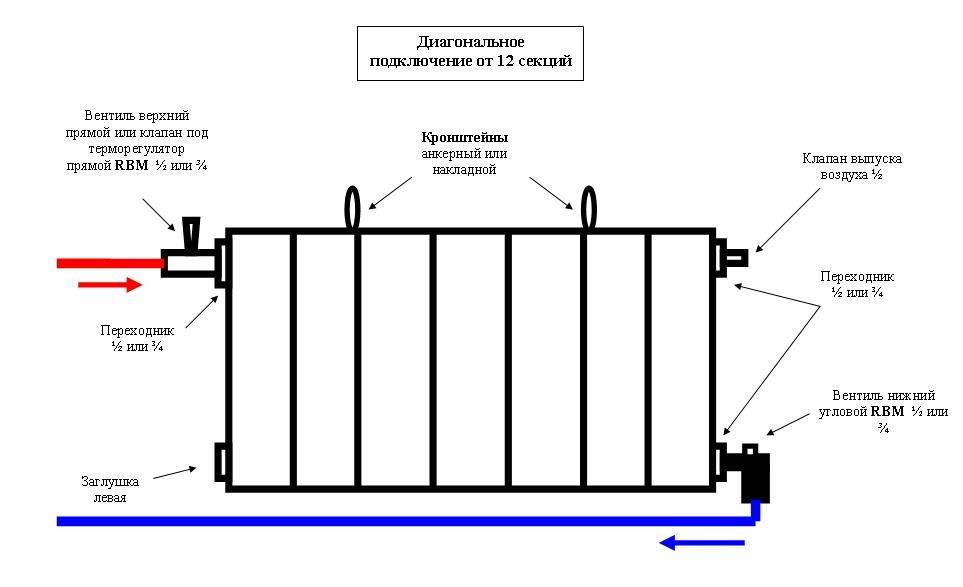 Радиаторное отопление частного дома своими руками: батареи, трубы, схемы
