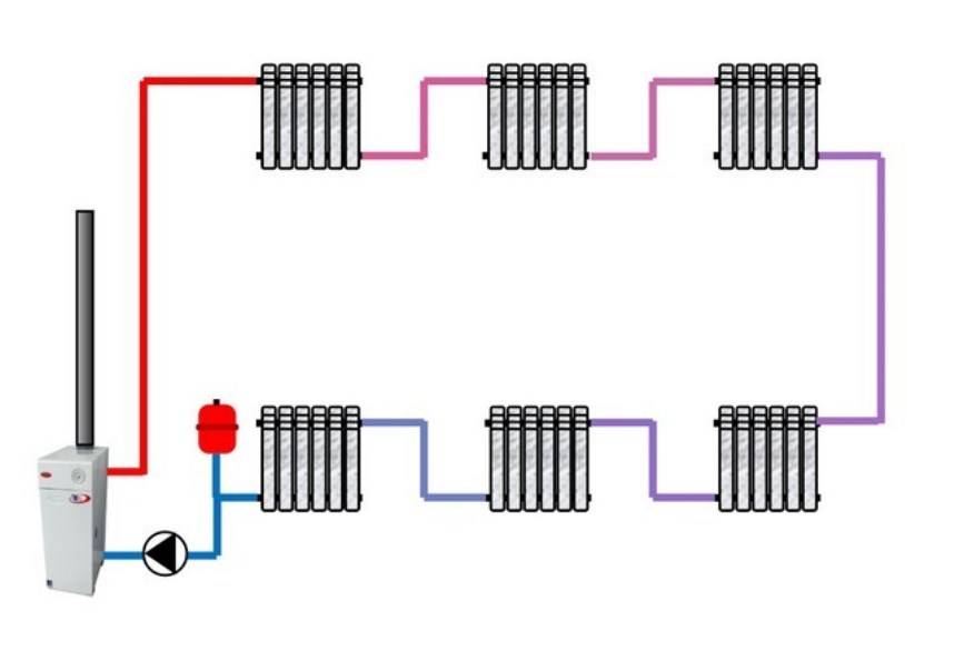 Cхема отопления ленинградка, система без насоса, закрытого типа