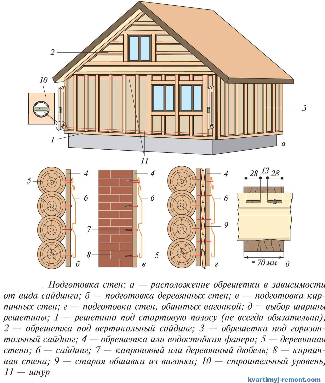 Обшивка дома металлосайдингом своими руками – пошаговое руководство | mastera-fasada.ru | все про отделку фасада дома
