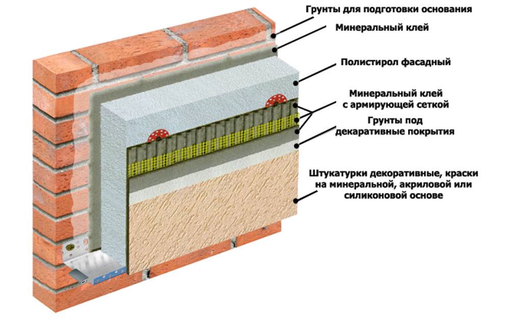 Как утеплить дом снаружи пенопластом своими руками: технология отделки стен
