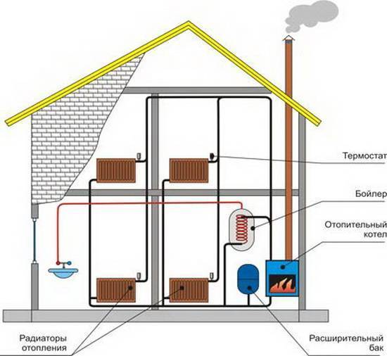 Как отопить дом дешево без газа? методы экономичного отопление частного дома без газа