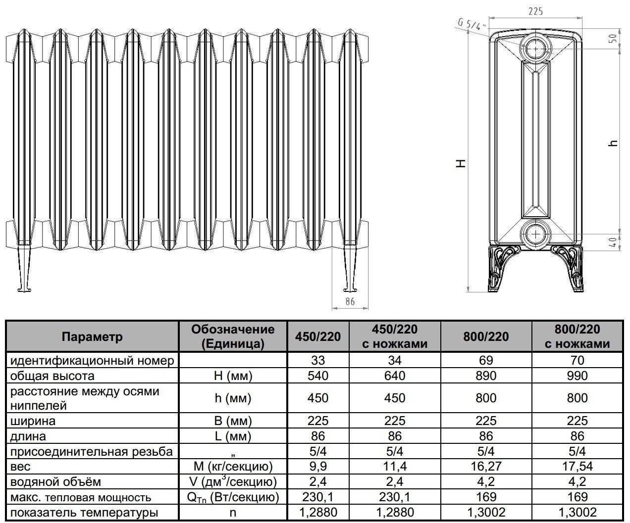 Вес батареи, размер, объем, мощность и другие характеристи чугунных радиаторов. | инженер подскажет как сделать