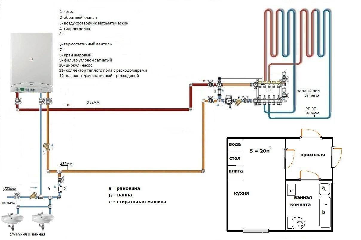 Подключение газового котла: двухконтурного, одноконтурного
