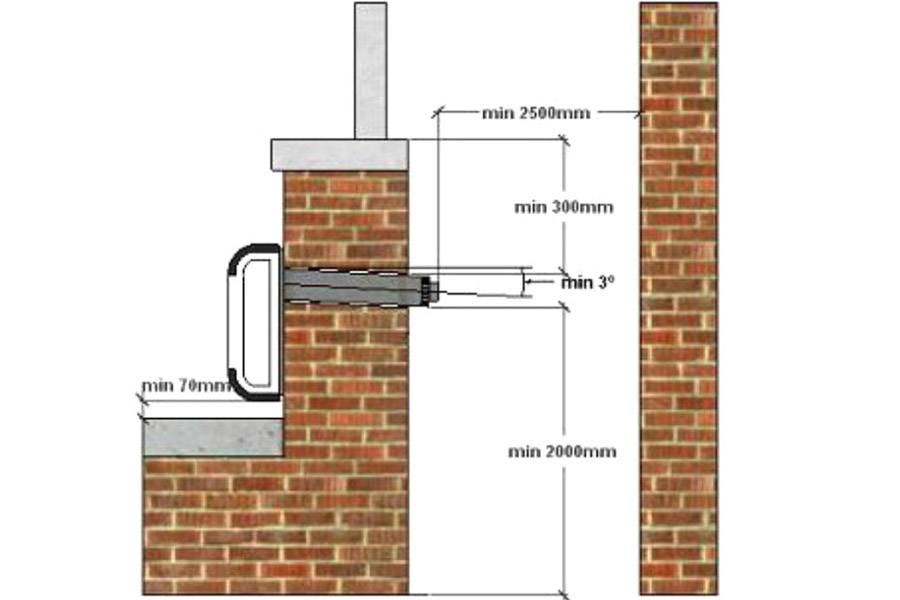 Установка газового конвектора в деревянном доме, правила монтажа и требования для его использования