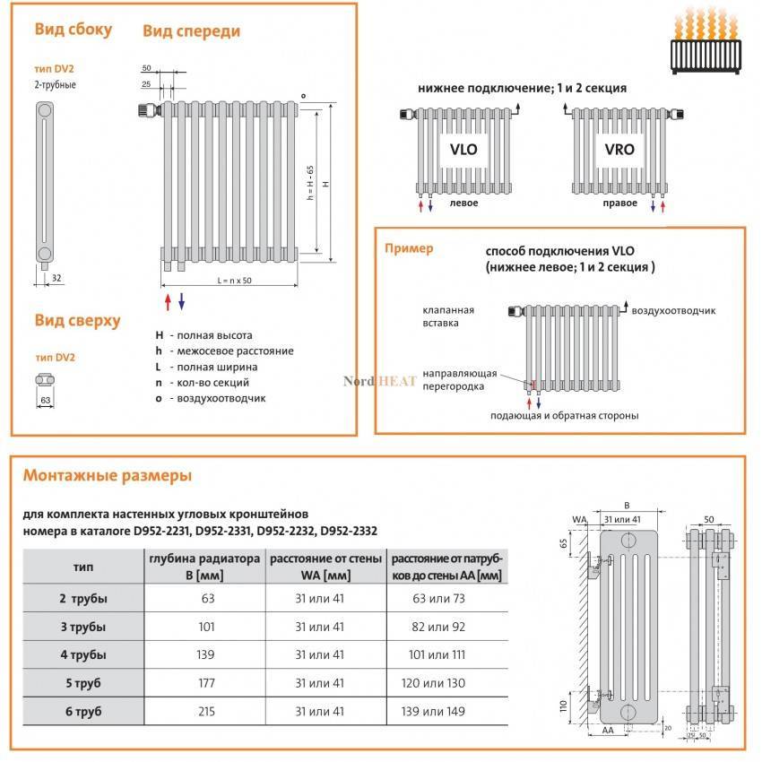 Теплоотдача чугунных радиаторов отопления: какая тепоотдача однойсекции чугунной батареи, увеличиваем её, фото и видео примеры