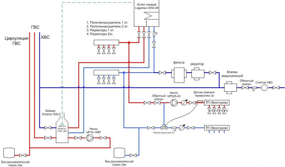 Схема подключения двухконтурного газового котла