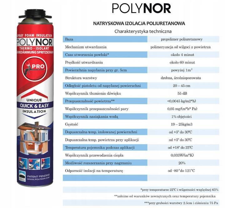 Особенности напыляемого утеплителя polynor. напыляемое средство для теплоизоляции polynor в баллонах