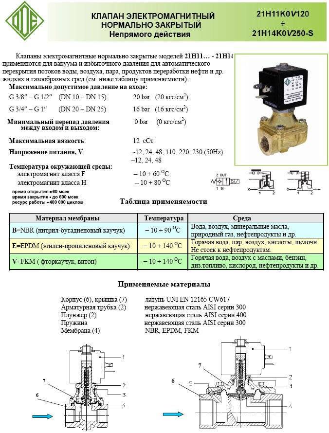 Соленоидный электромагнитный клапан: характеристика запирающих устройств – советы по ремонту
