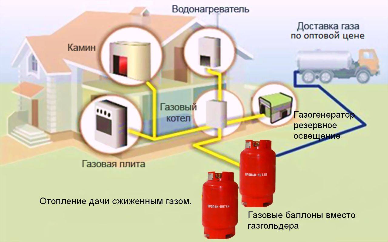 Поквартирное газовое отопление: практично и экономно